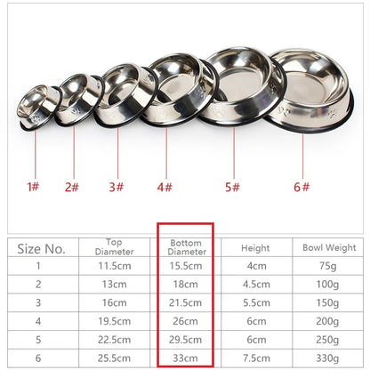 Premium Stainless Steel Pet Bowl