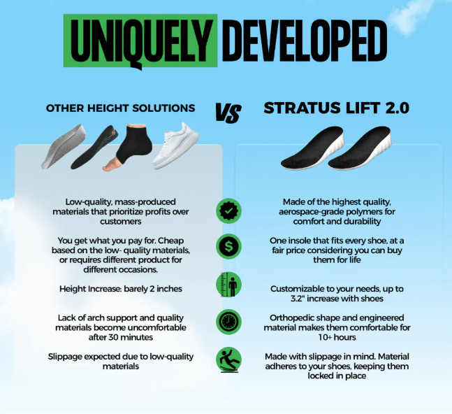 Height Increase Insoles